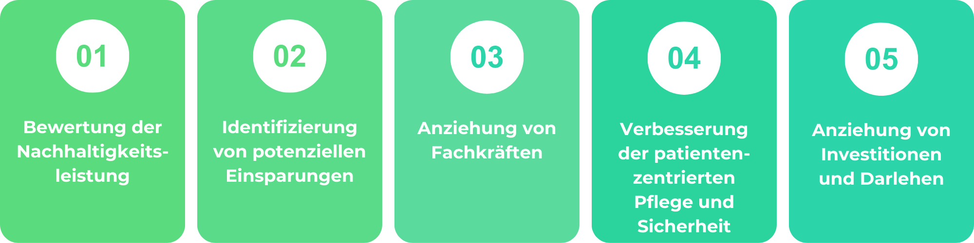 5 Gründe für ESG Reporting im Krankenhaus