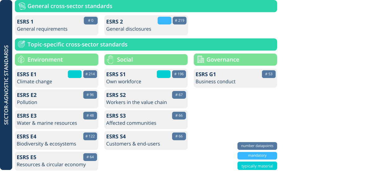 ESRS Datapoints