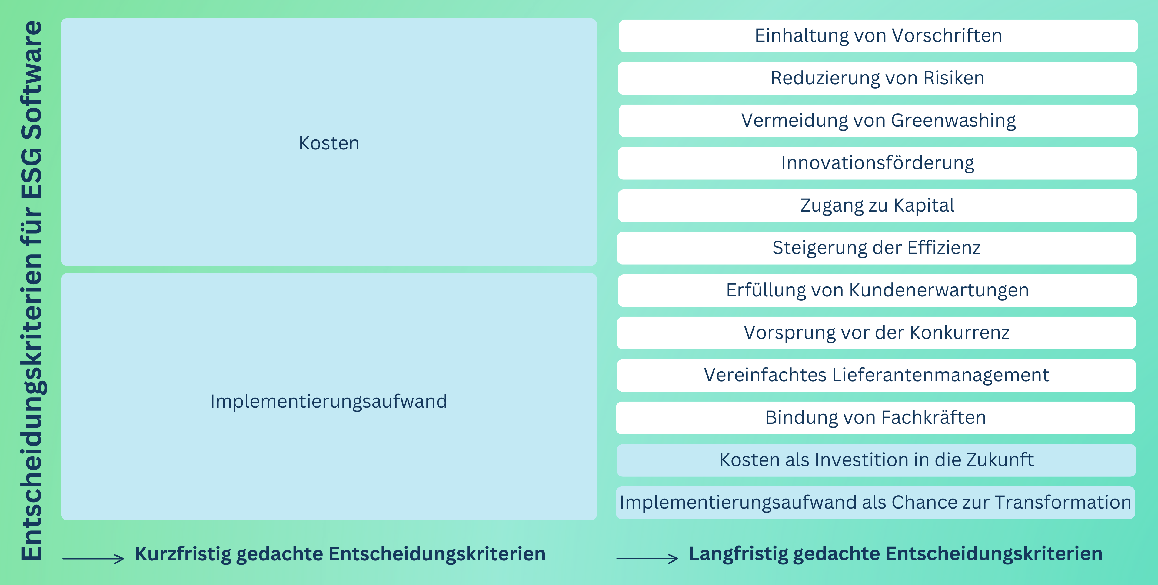 Entscheidungskriterien für ESG Software