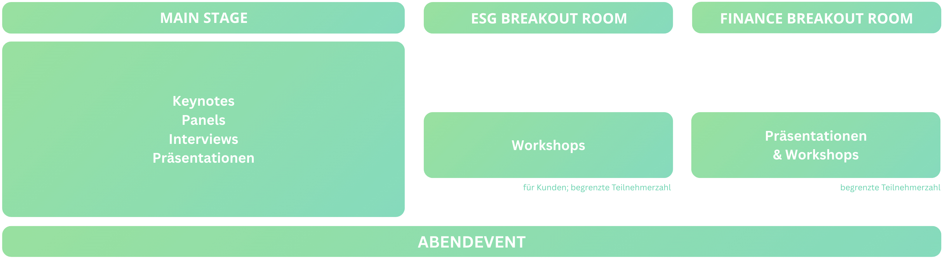 Envoria Connect 2026 Stage Rooms Overview