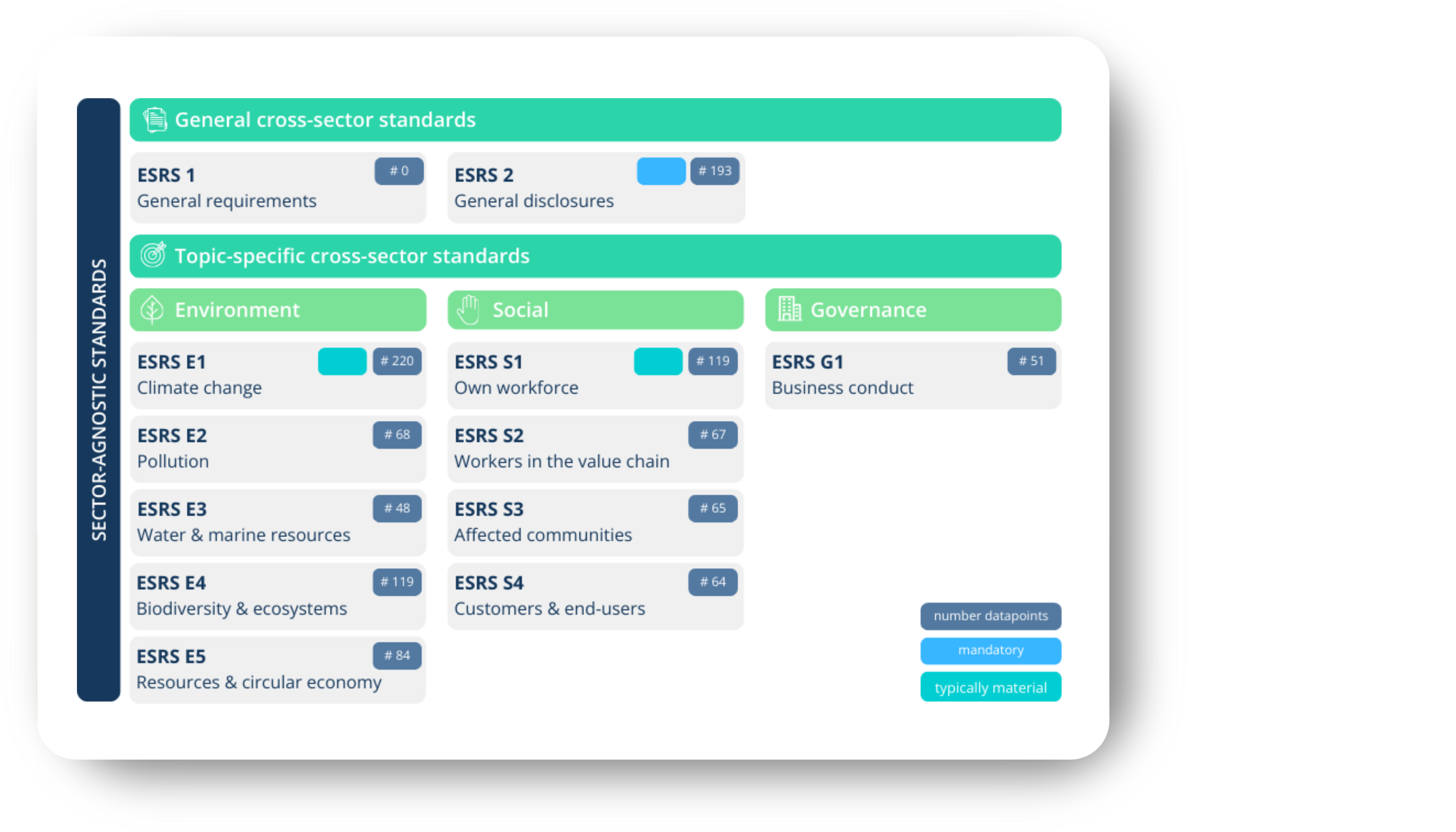 Envoria-ESRS-standards.png