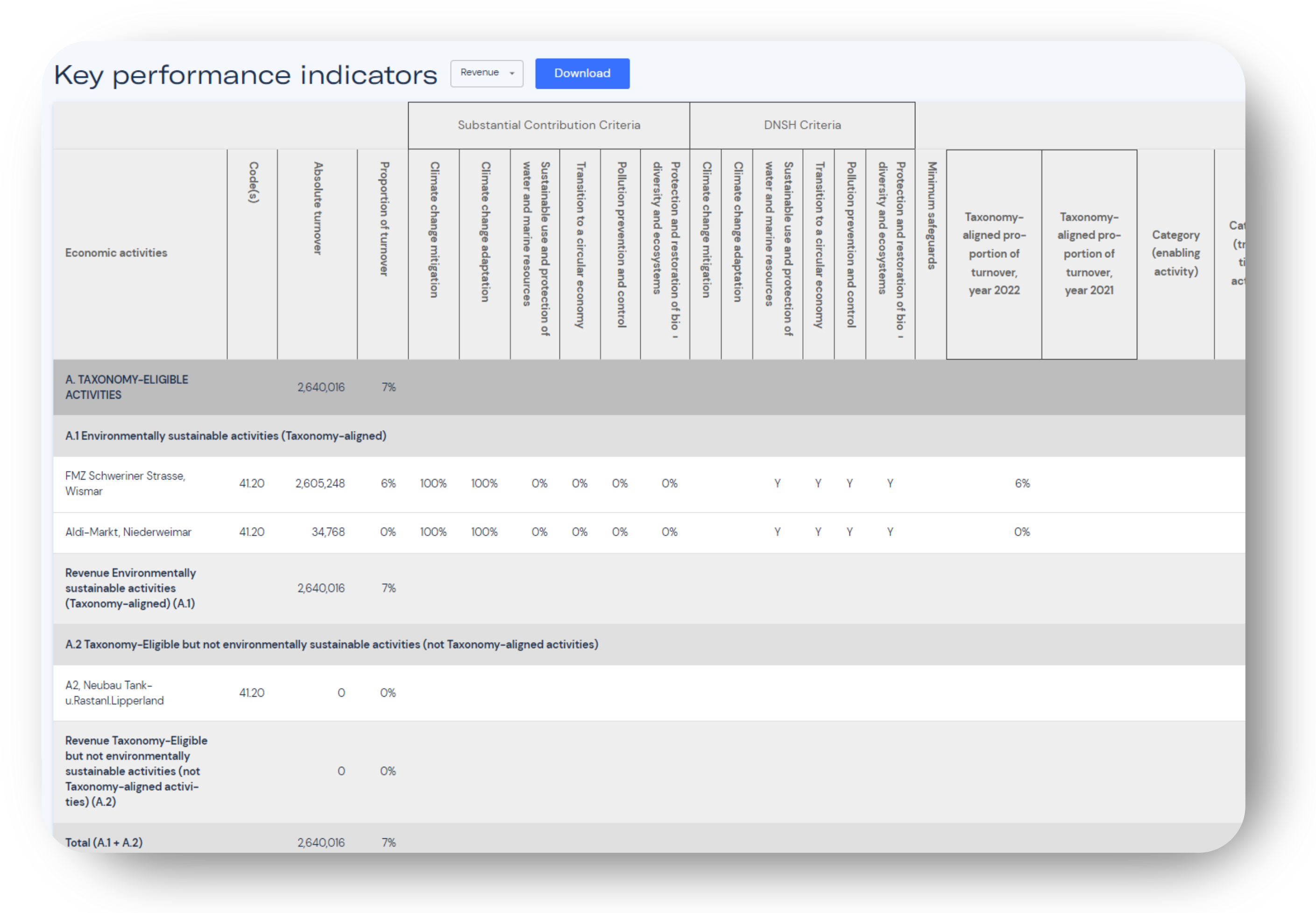 Envoria-EU-Taxonomy-Key-Performance-indicators.png