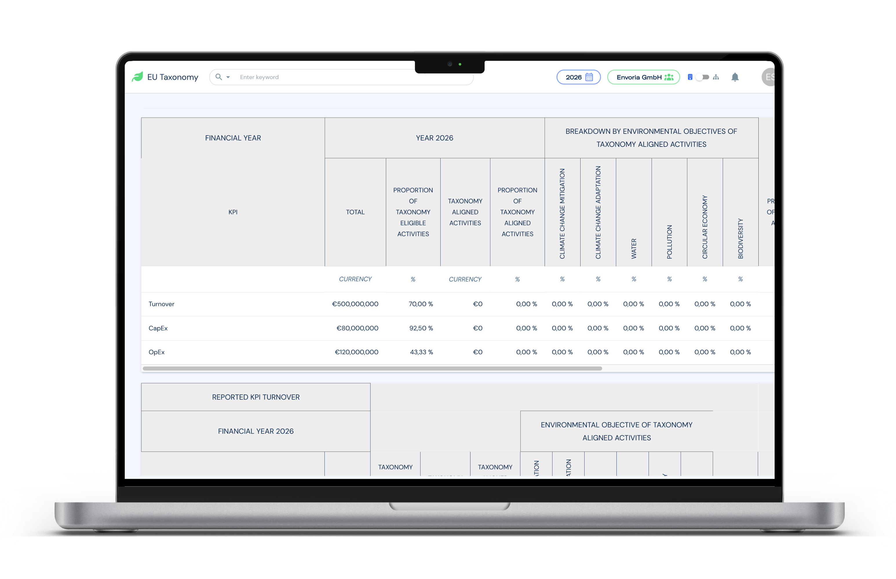 Envoria EU Taxonomy Table