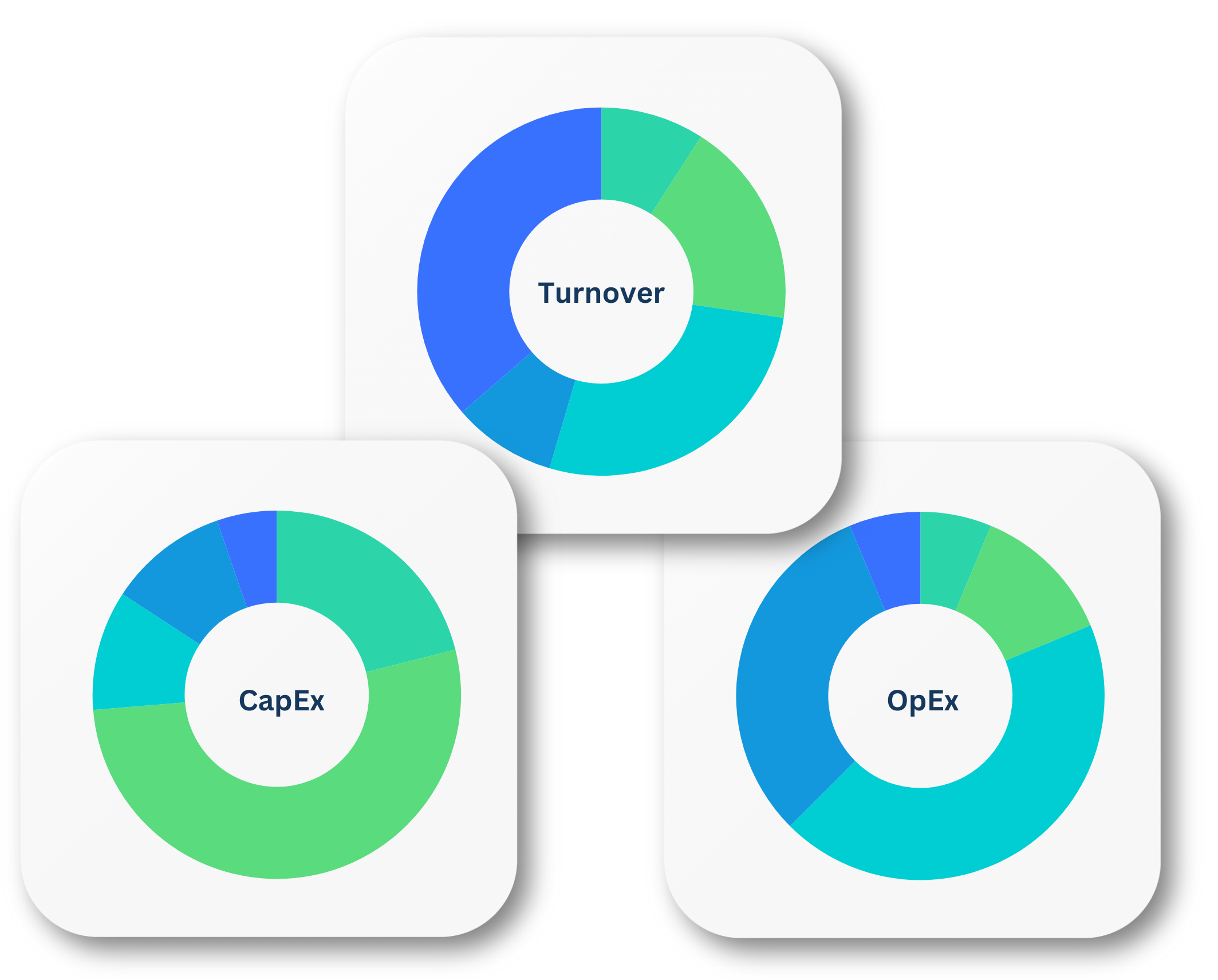 Envoria-EU-Taxonomy-tunover-CapEx-OpEx.png