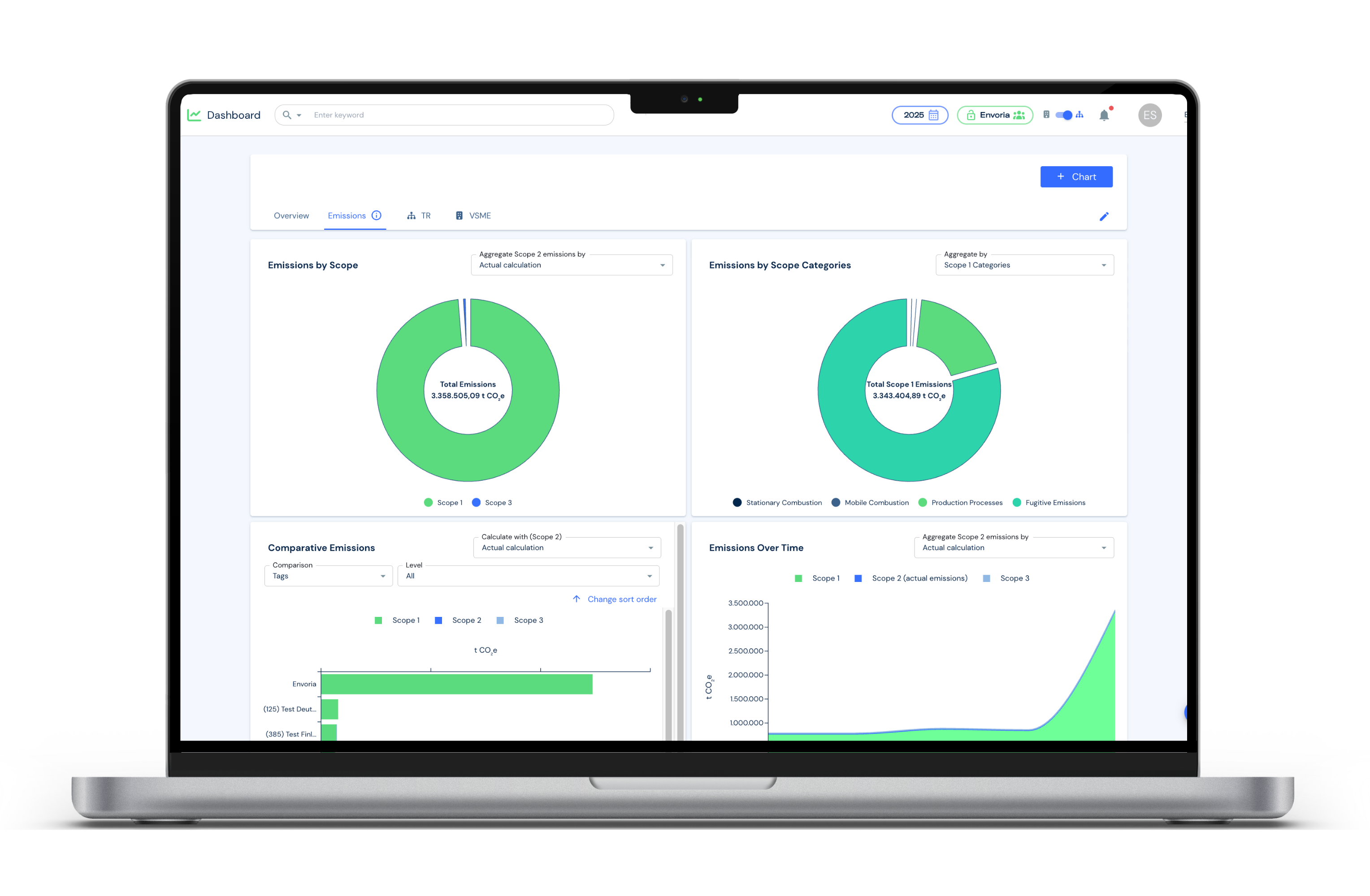 Envoria Emissions Management Dashboard Anaylsis