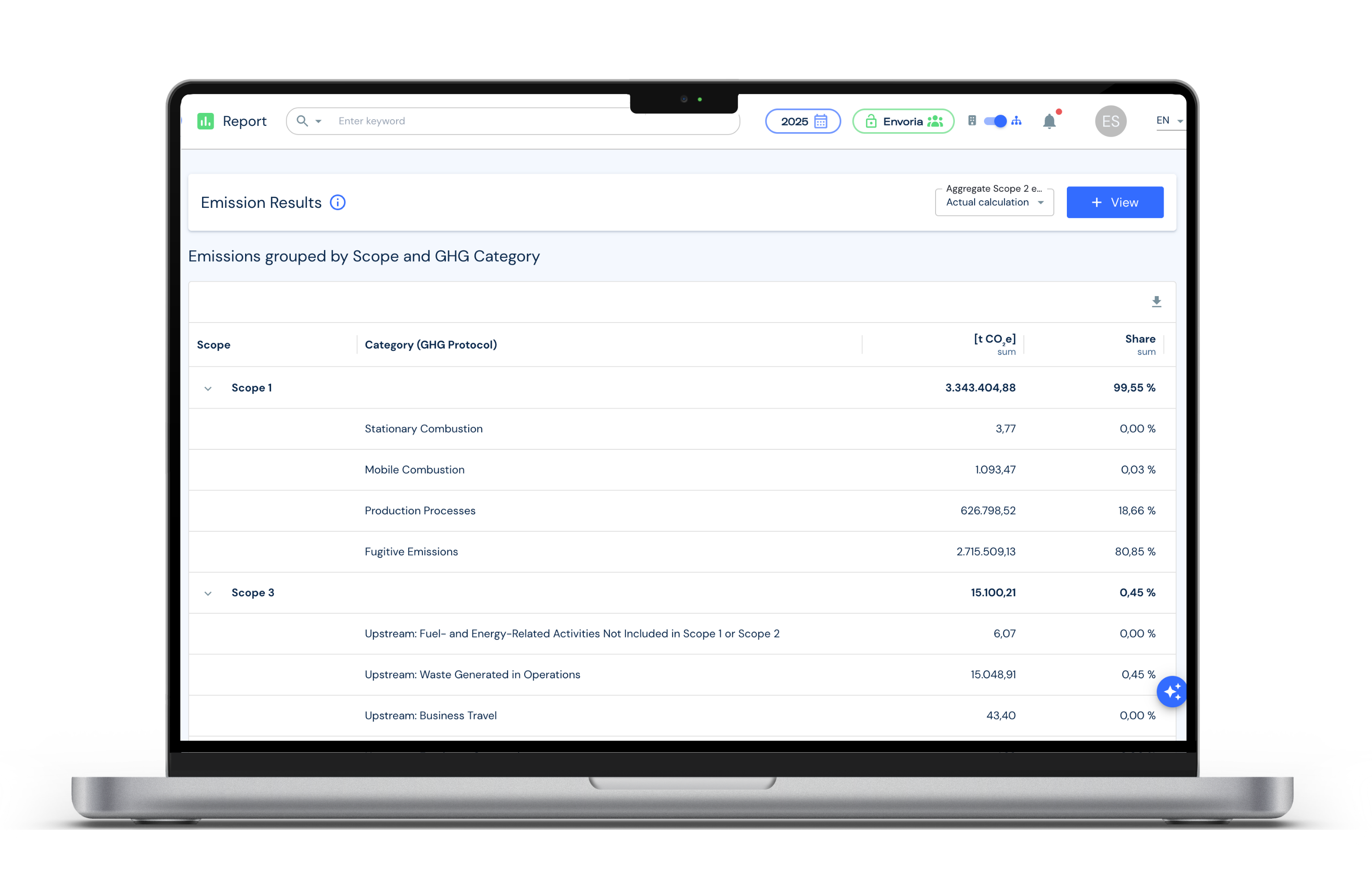 Envoria Emissions Management Report