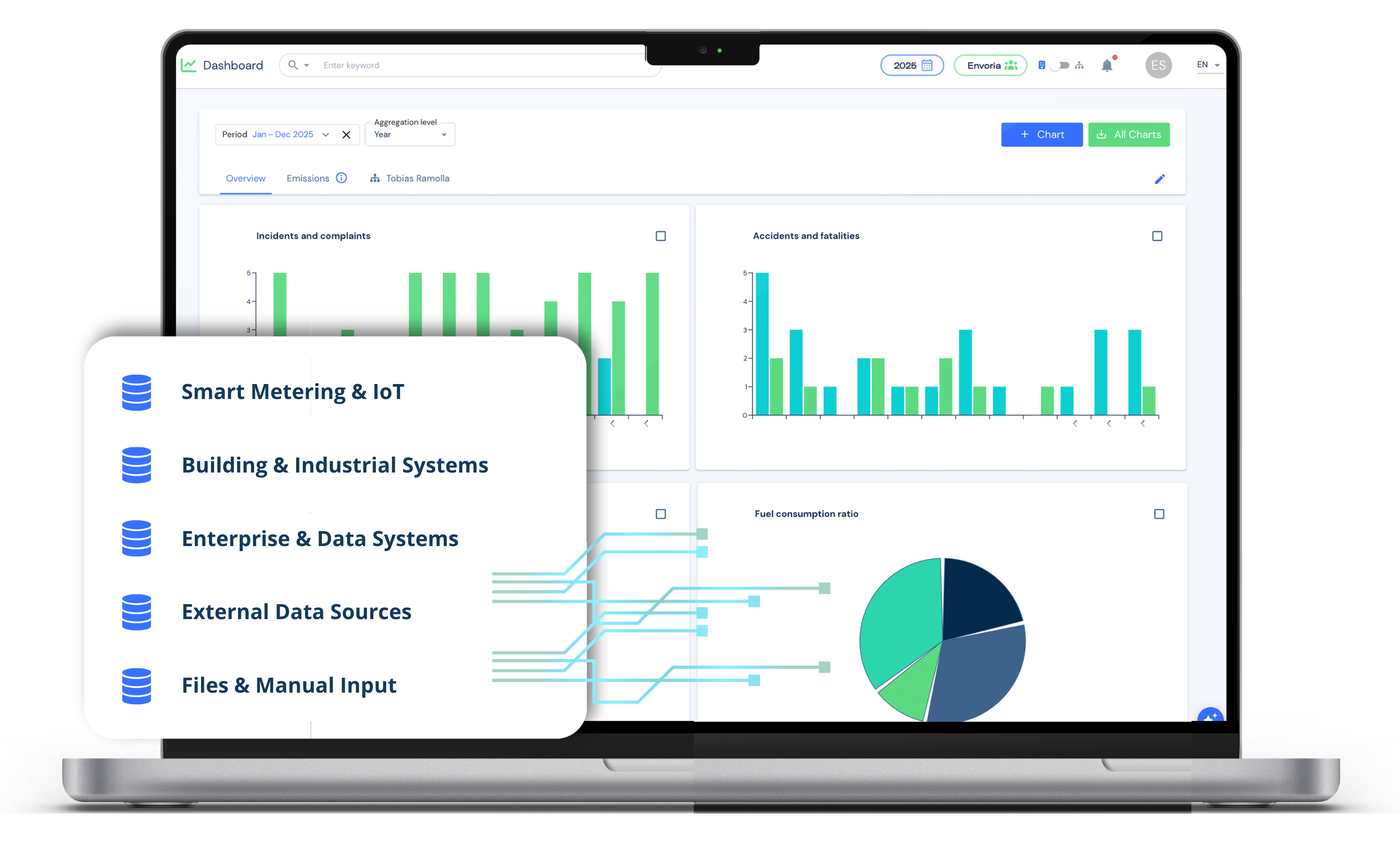 Envoria Energy Management Data ingetration and KPI management