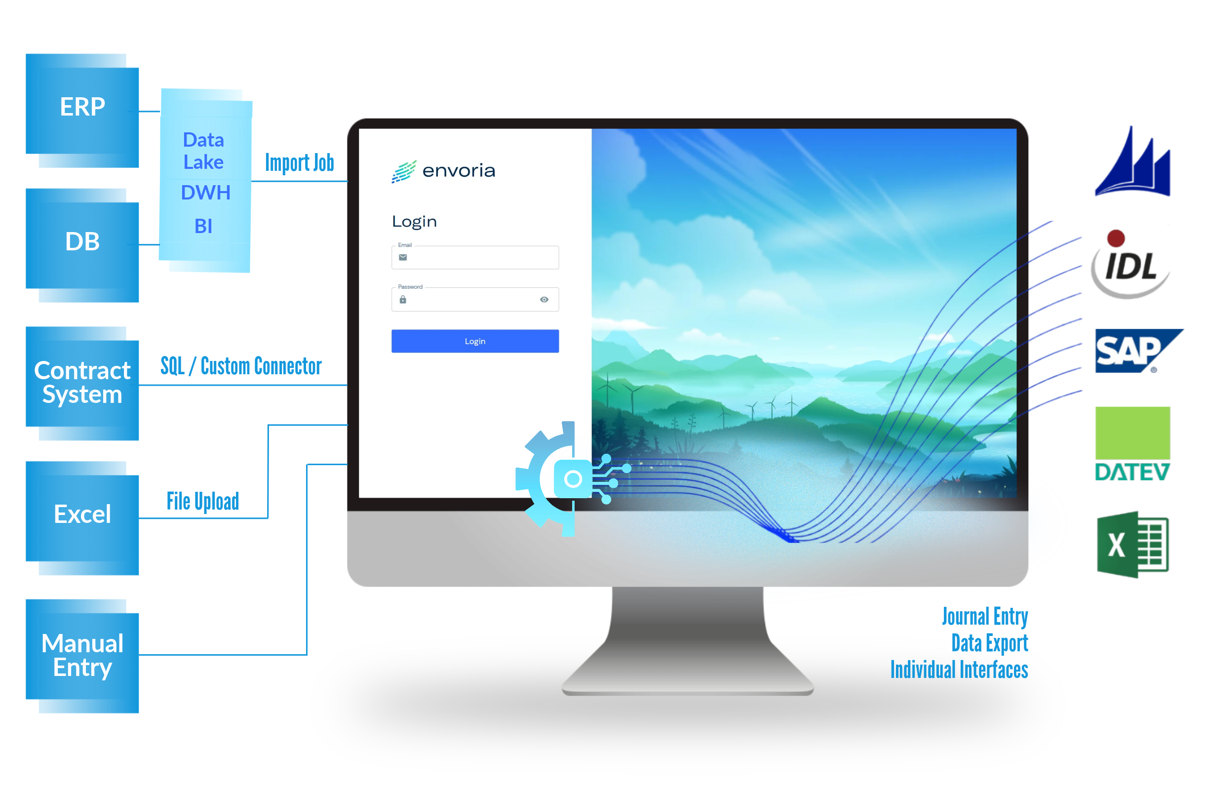 Envoria FRS 102 Software Interfaces
