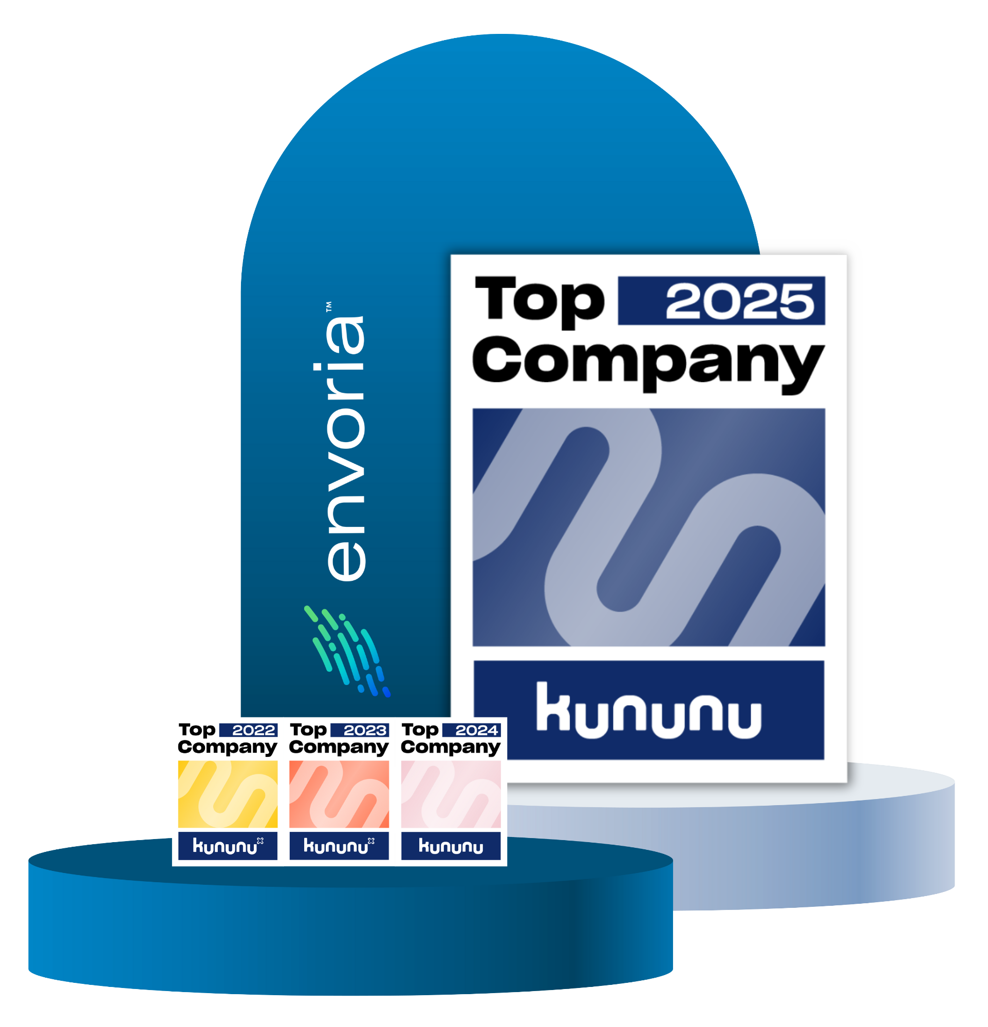  Envoria-Kununu-Top-Company_4th-time-in-a-row.png 