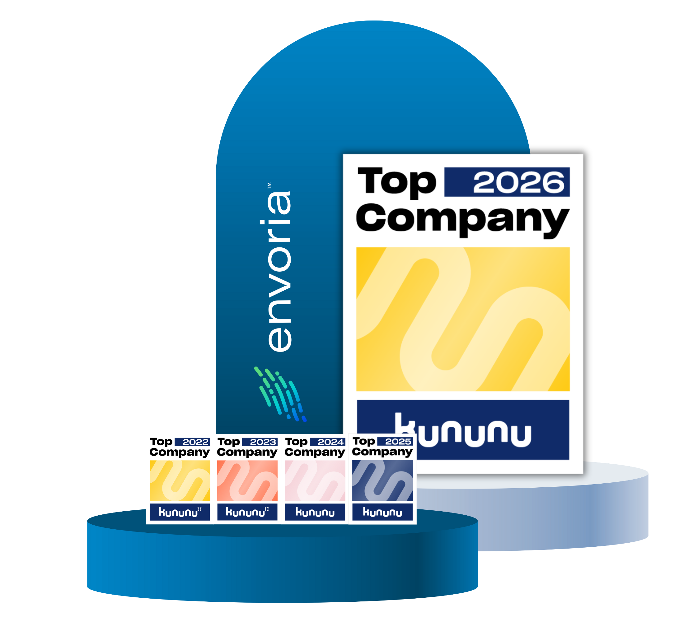  Envoria Kununu Top Company 4th time in a row 