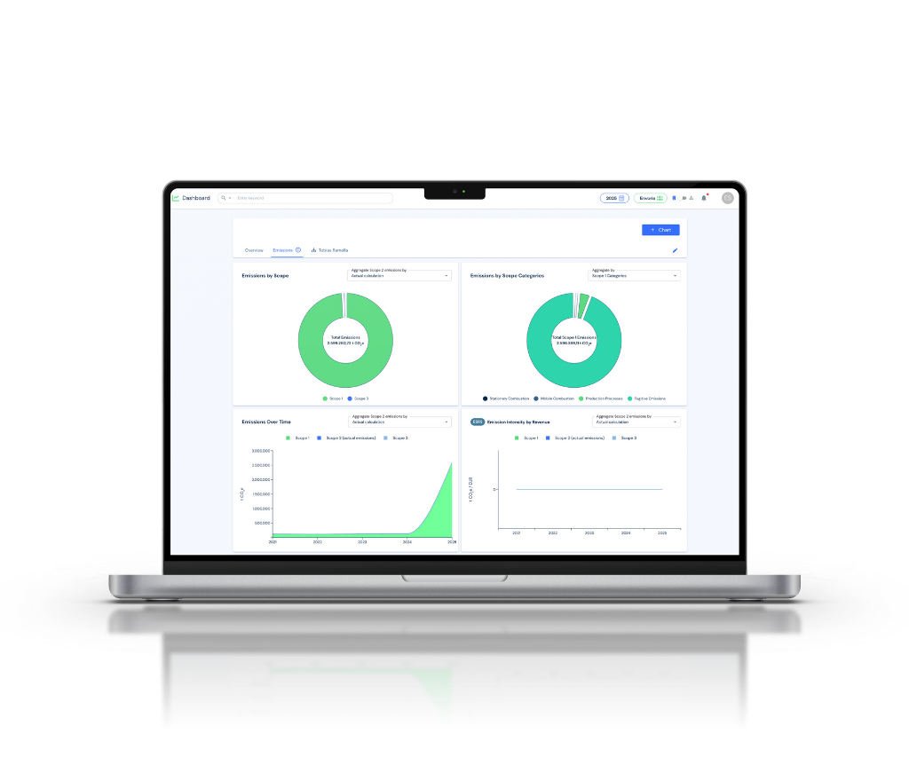 Envoria Module Header Emissions Management