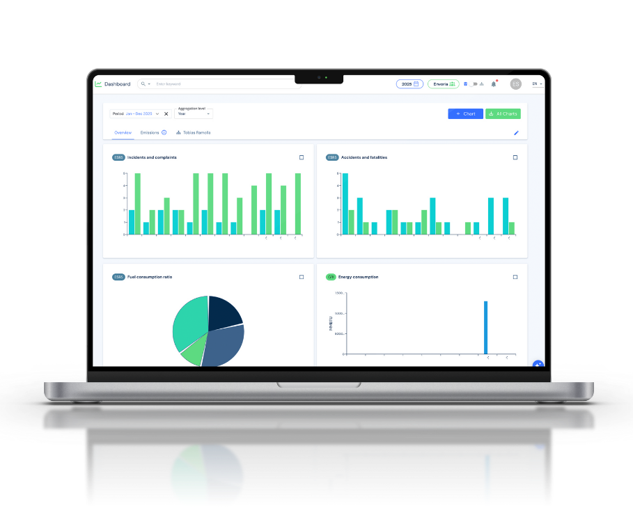 Envoria Module Header KPI Management
