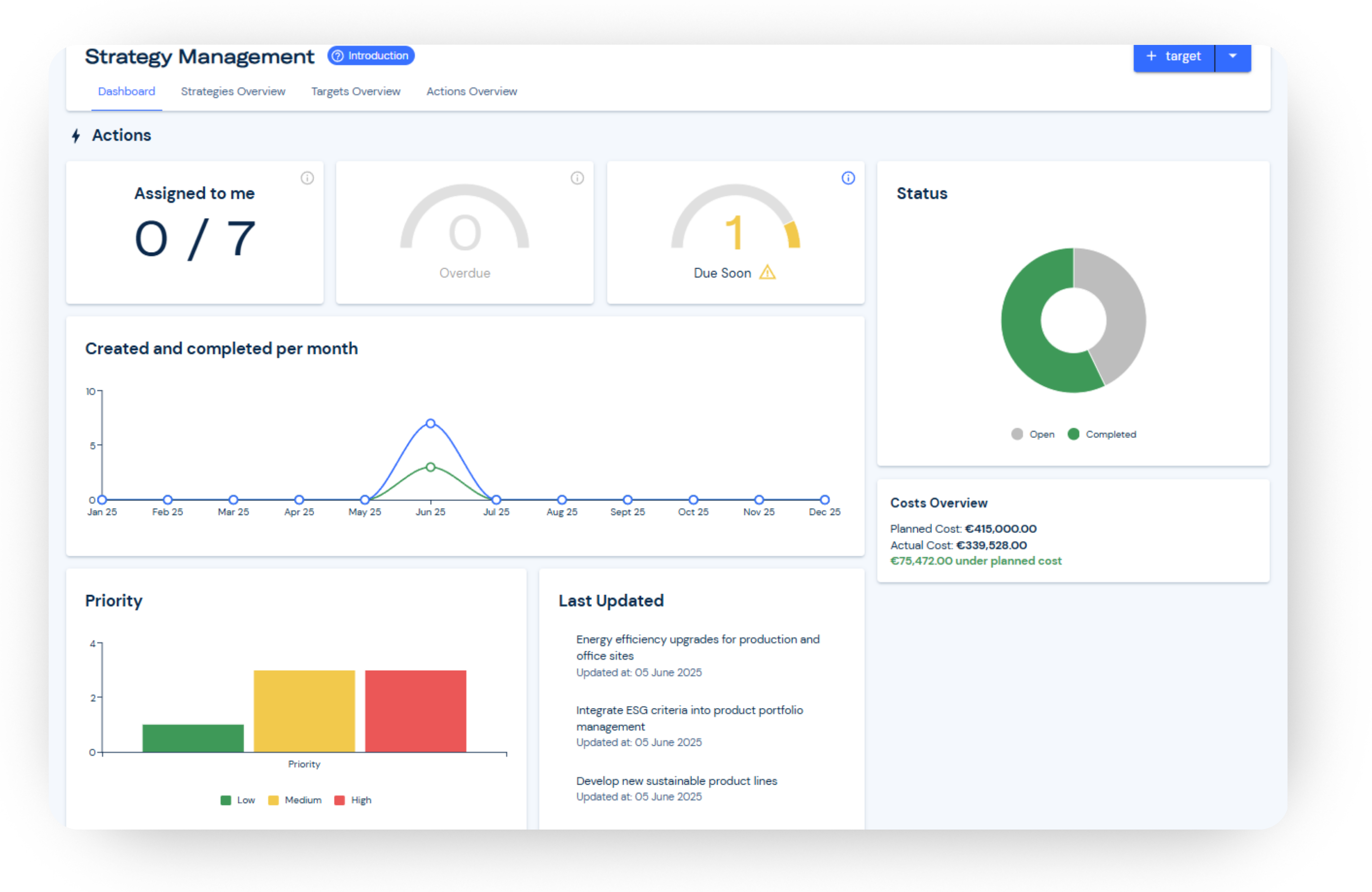Envoria-Strategy-Software_Actions-Dashboard.png