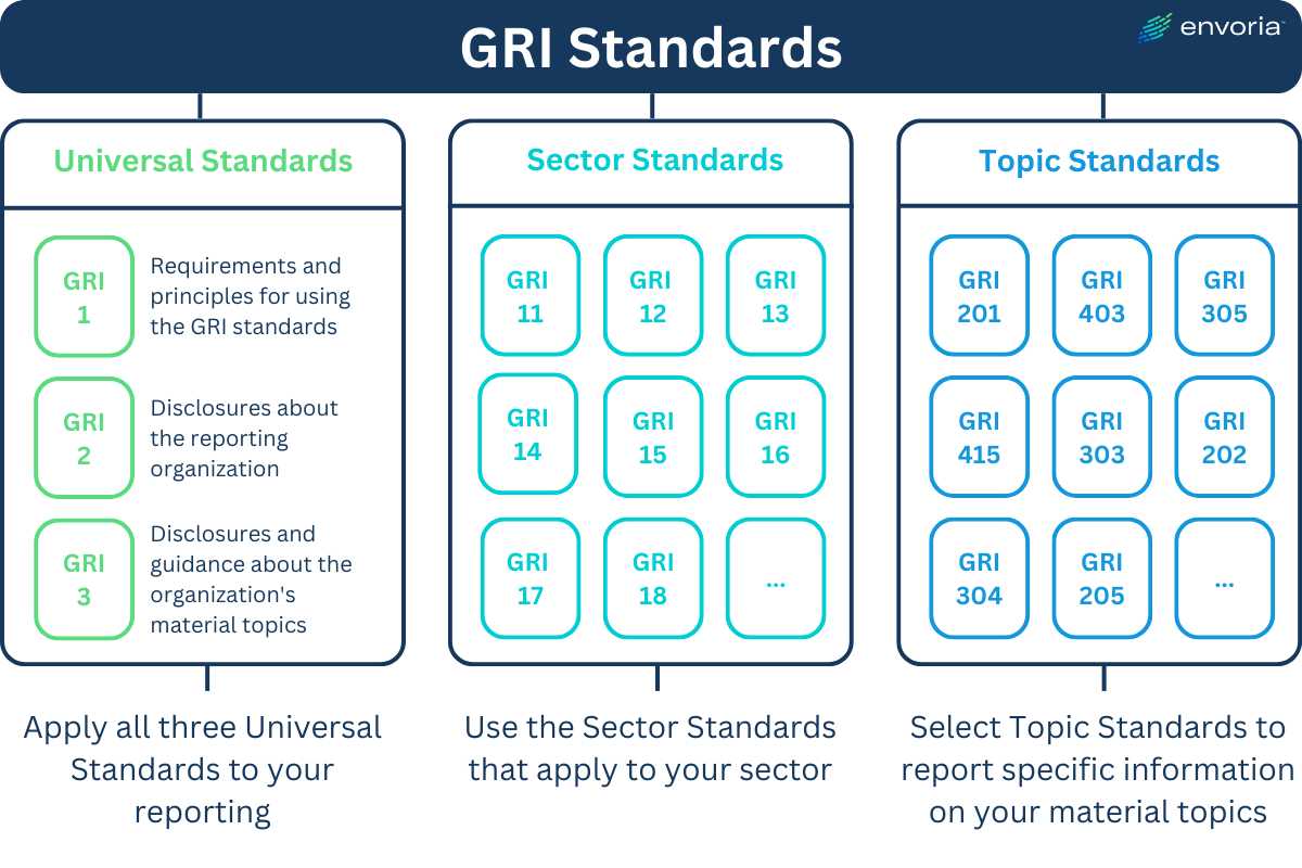 GRI Standards