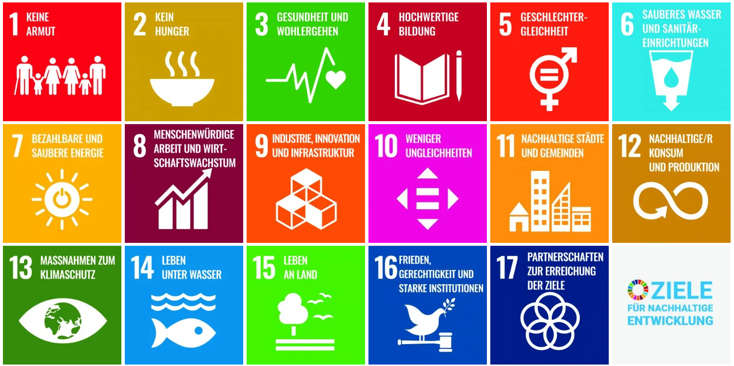 Ziele für nachhaltige Entwicklung UN