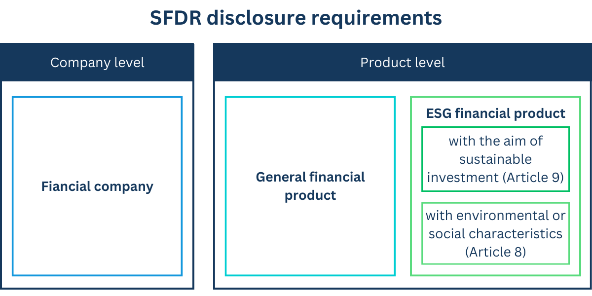SFDR reporting requirements