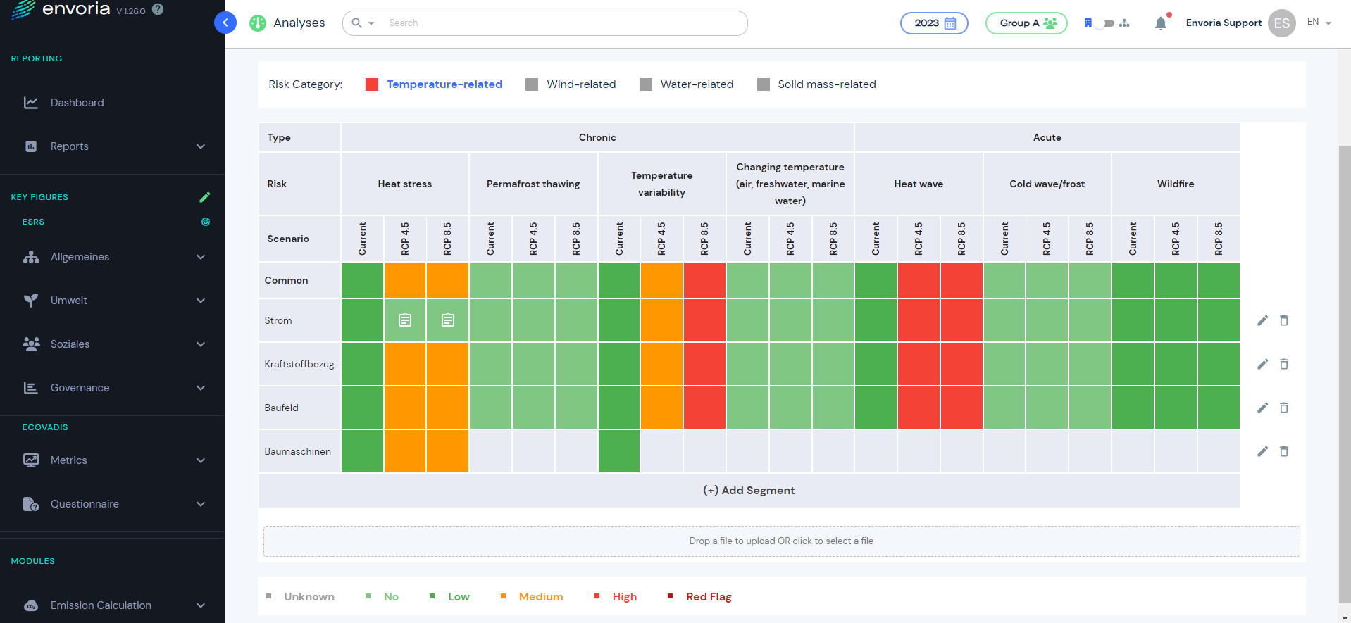 Risk categorization in the Envoria software