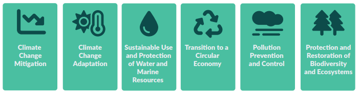 Six environmental objectives EU Taxonomy
