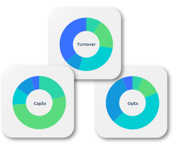 Calculate-turnover-CapEx-and-OpEx.png