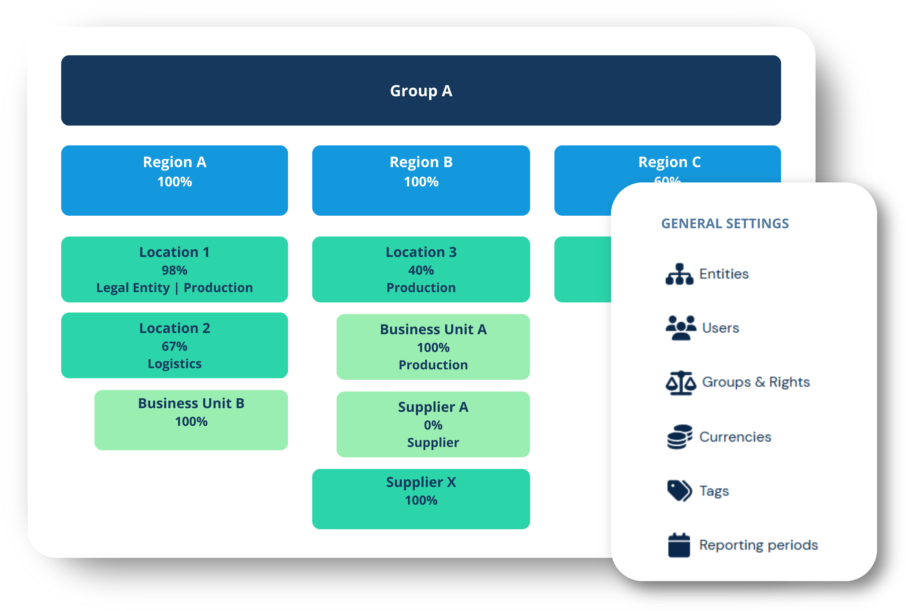 Envoria-organization-and-team-structure.png